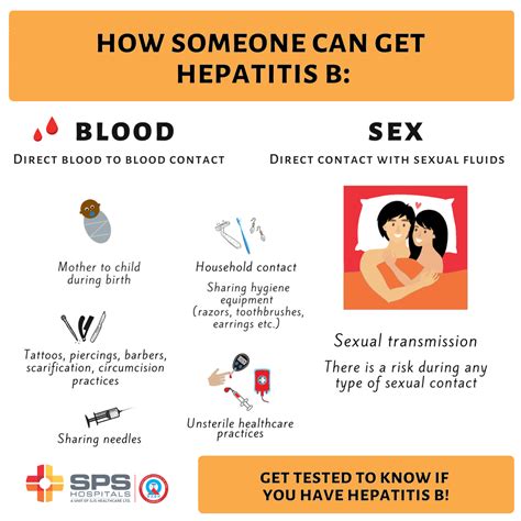 does having hepatitis make passing a drug test hard|Understanding Hepatitis .